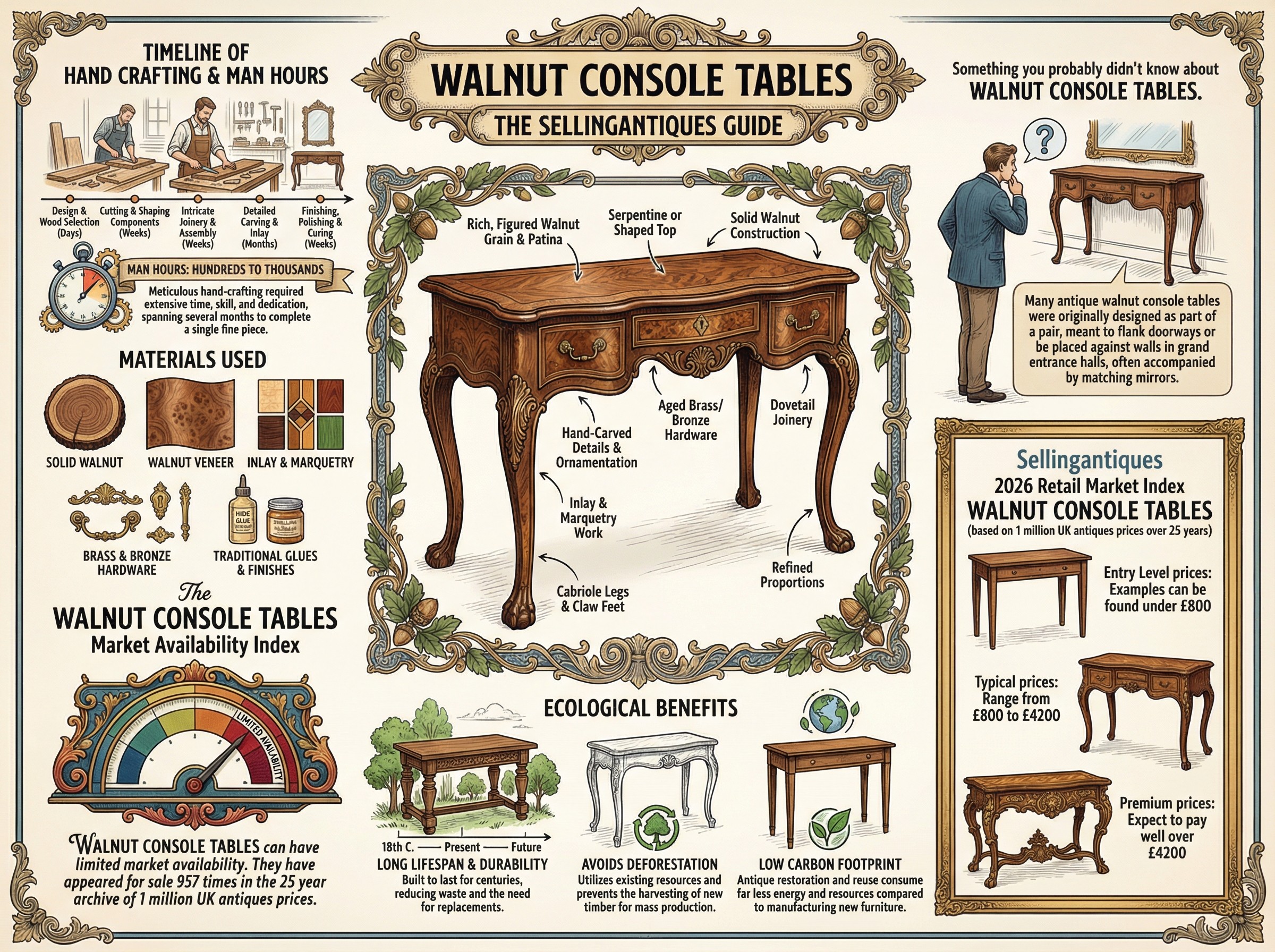 Walnut Console Tables Guide Infographic