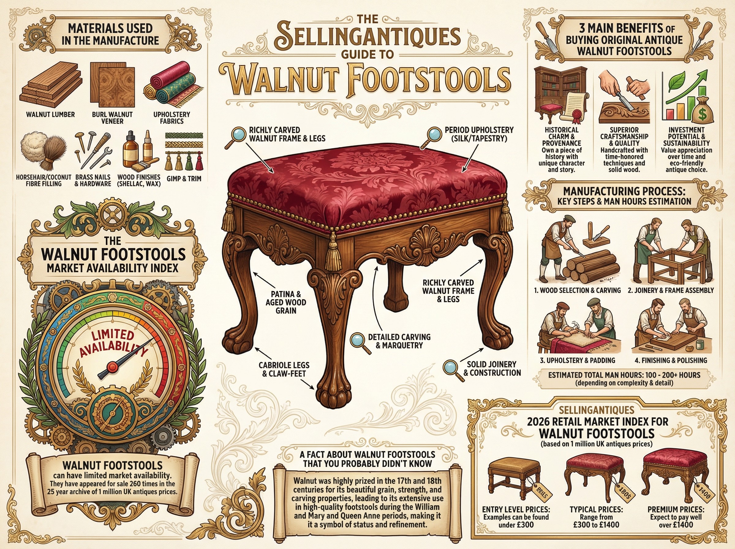 Walnut Footstools Guide Infographic