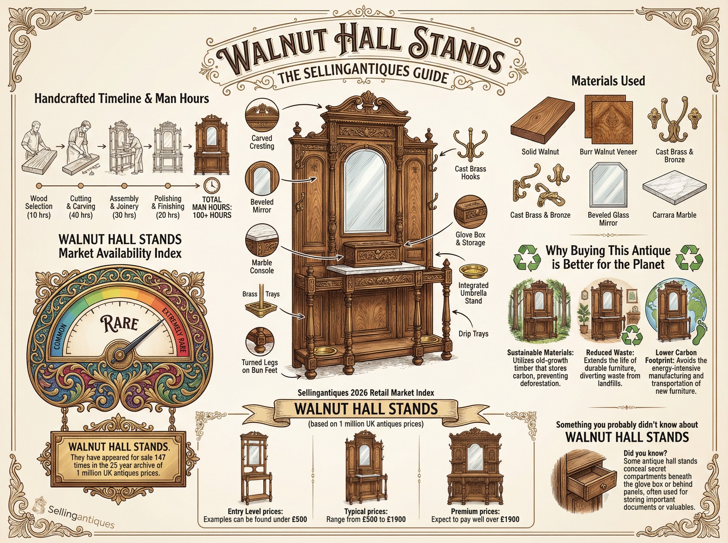 Walnut Hall Stands Guide Infographic