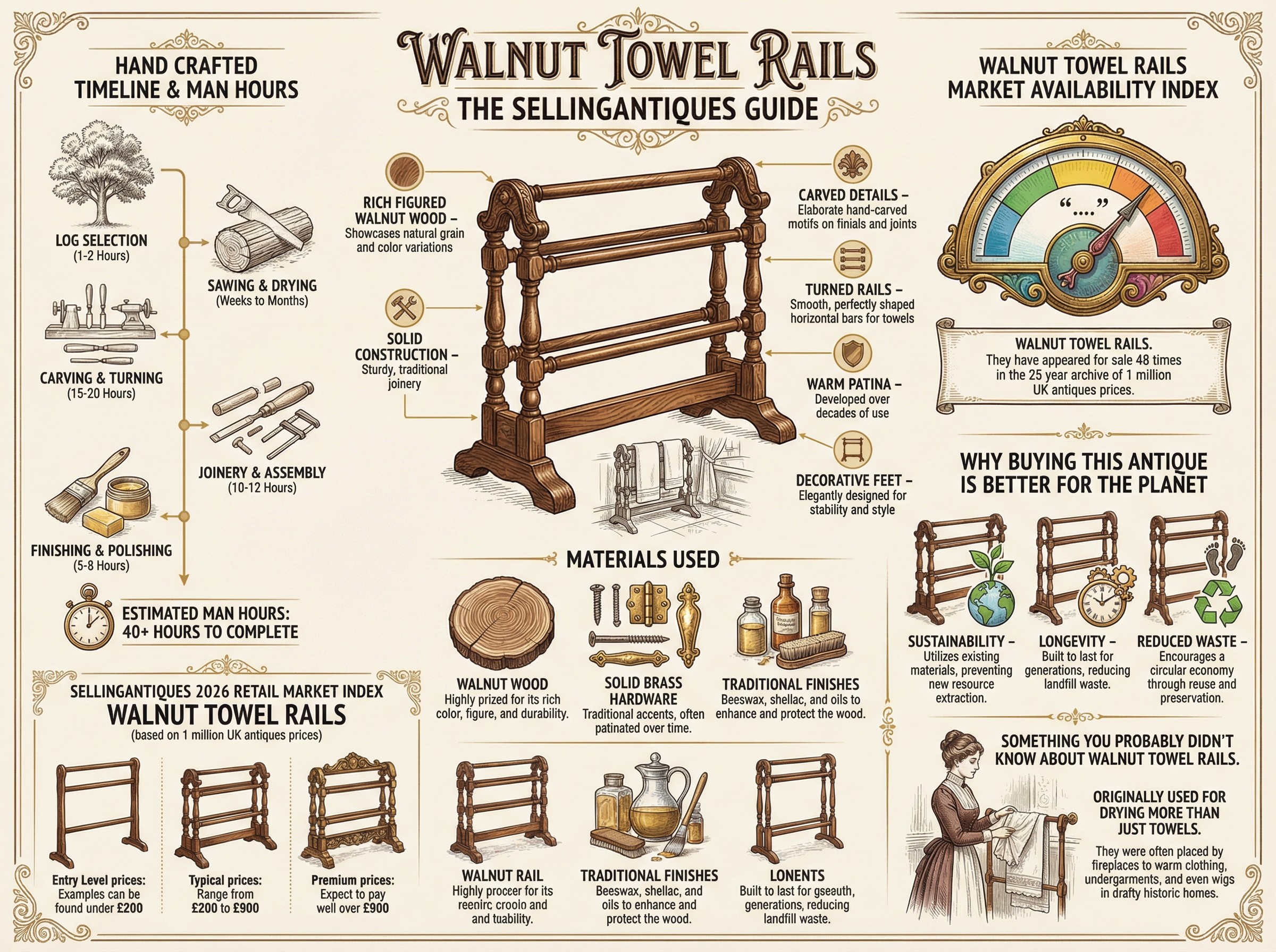 Walnut Towel Rails Guide Infographic
