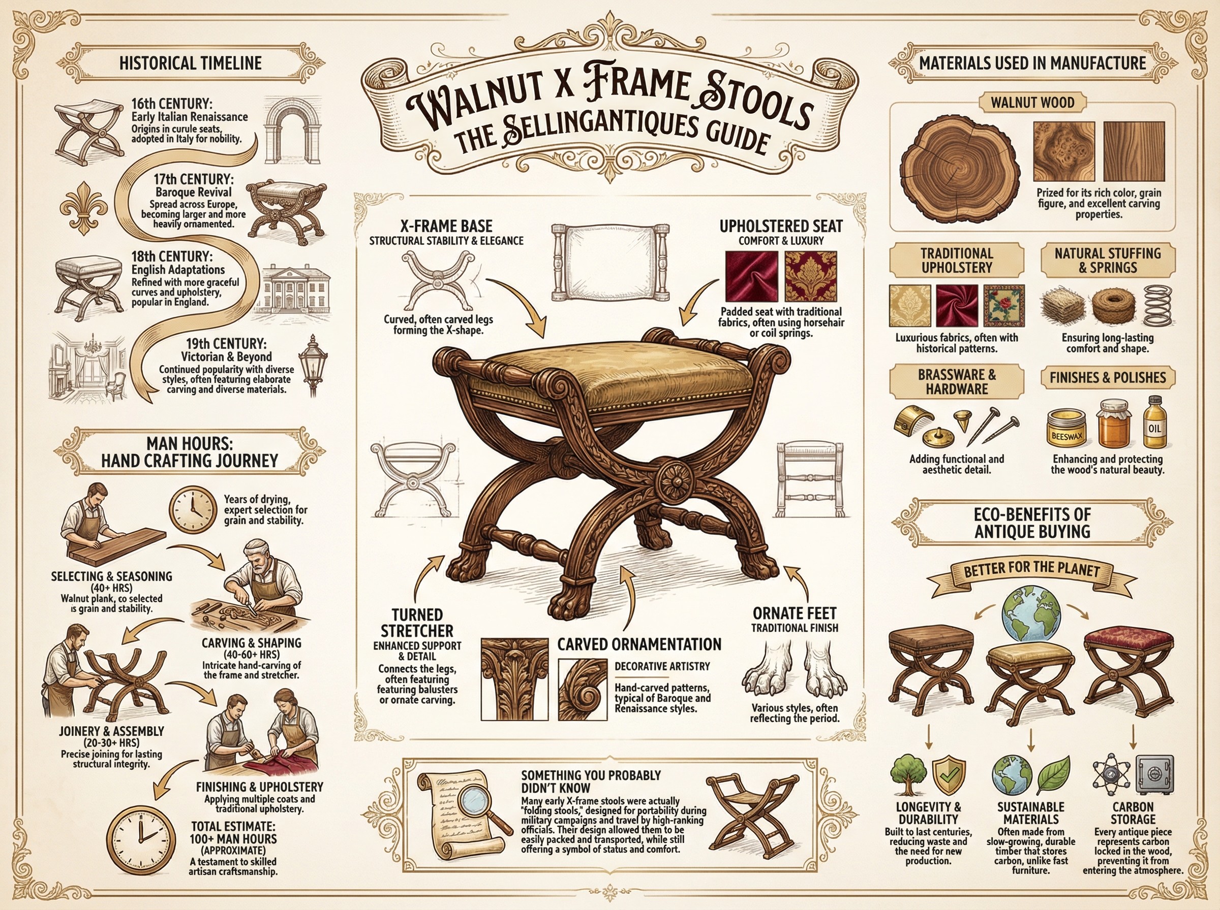 Walnut X Frame Stools Guide Infographic
