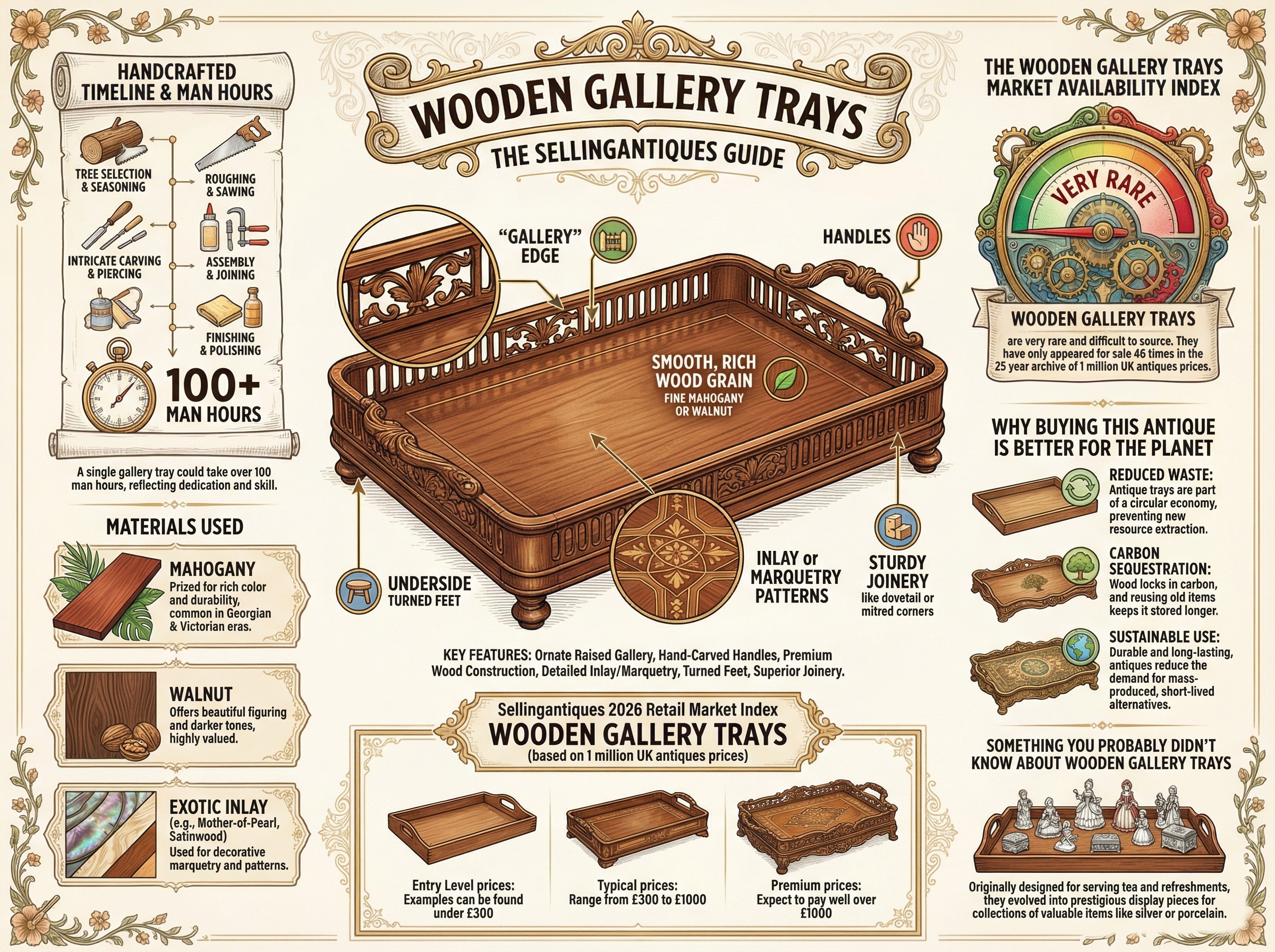 Wooden Gallery Trays Guide Infographic