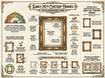Early 20th Century Frames Guide Infographic