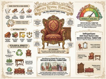 Rococo Revival Furniture Guide Infographic