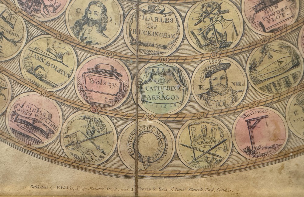 Historial Pastime. A New Game of the History of England 1831 View VI