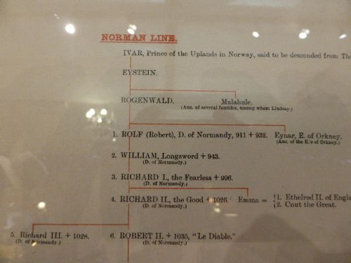 fig 2. Genealogical Chart of the Royal Family of Great Britain. c.1890.
