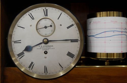 fig 3. Late Victorian Self Recording Aneroid Barometer or Weather Station by JH Steward London