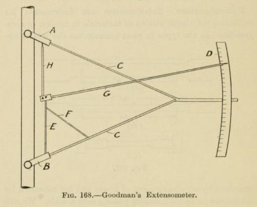 fig 5. Rare Edwardian Goodmans Extensometer by Patrick Adie of London