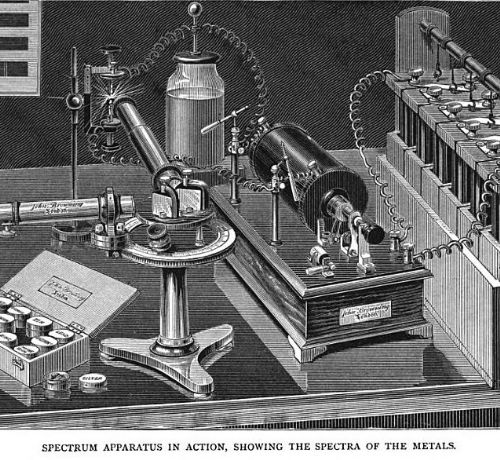 fig 1. Rare Mid Victorian Spectroscope Set by John Browning of London