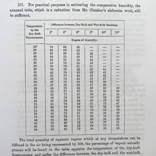 fig 4. Early Victorian Farmers Stick Barometer by Negretti & Zambra