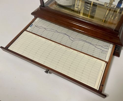 fig 2. Antique Mahogany Cased Barograph