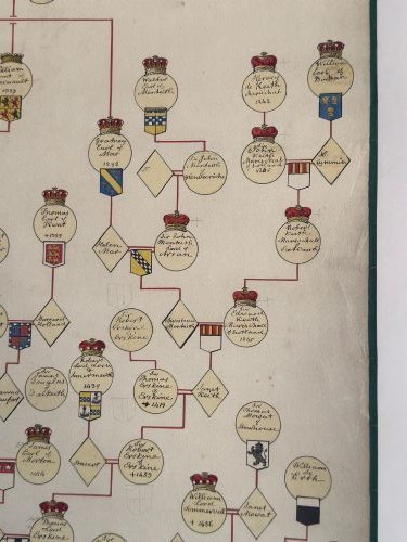 A large cream antique genealogical pedigree wall chart mounted on dark wooden hanging rollers featuring extensive family tree lines and heraldic crests. View VI