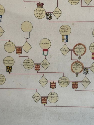 A large cream antique genealogical pedigree wall chart mounted on dark wooden hanging rollers featuring extensive family tree lines and heraldic crests. View VII