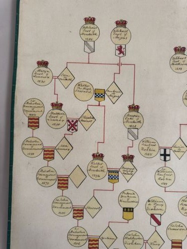 A large cream antique genealogical pedigree wall chart mounted on dark wooden hanging rollers featuring extensive family tree lines and heraldic crests. View X